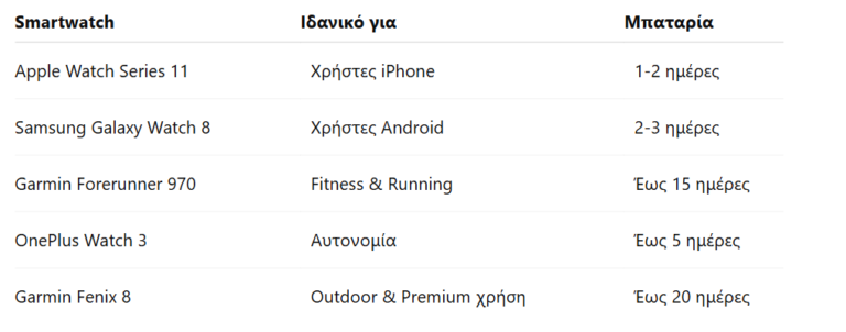 Συγκριτικός Πίνακας
